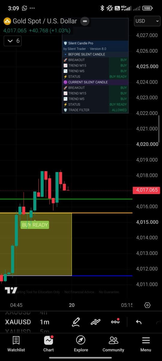 Silent Candle Pro running on TradingView mobile