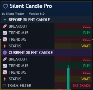 Silent Candle Pro dashboard showing breakout and trend status