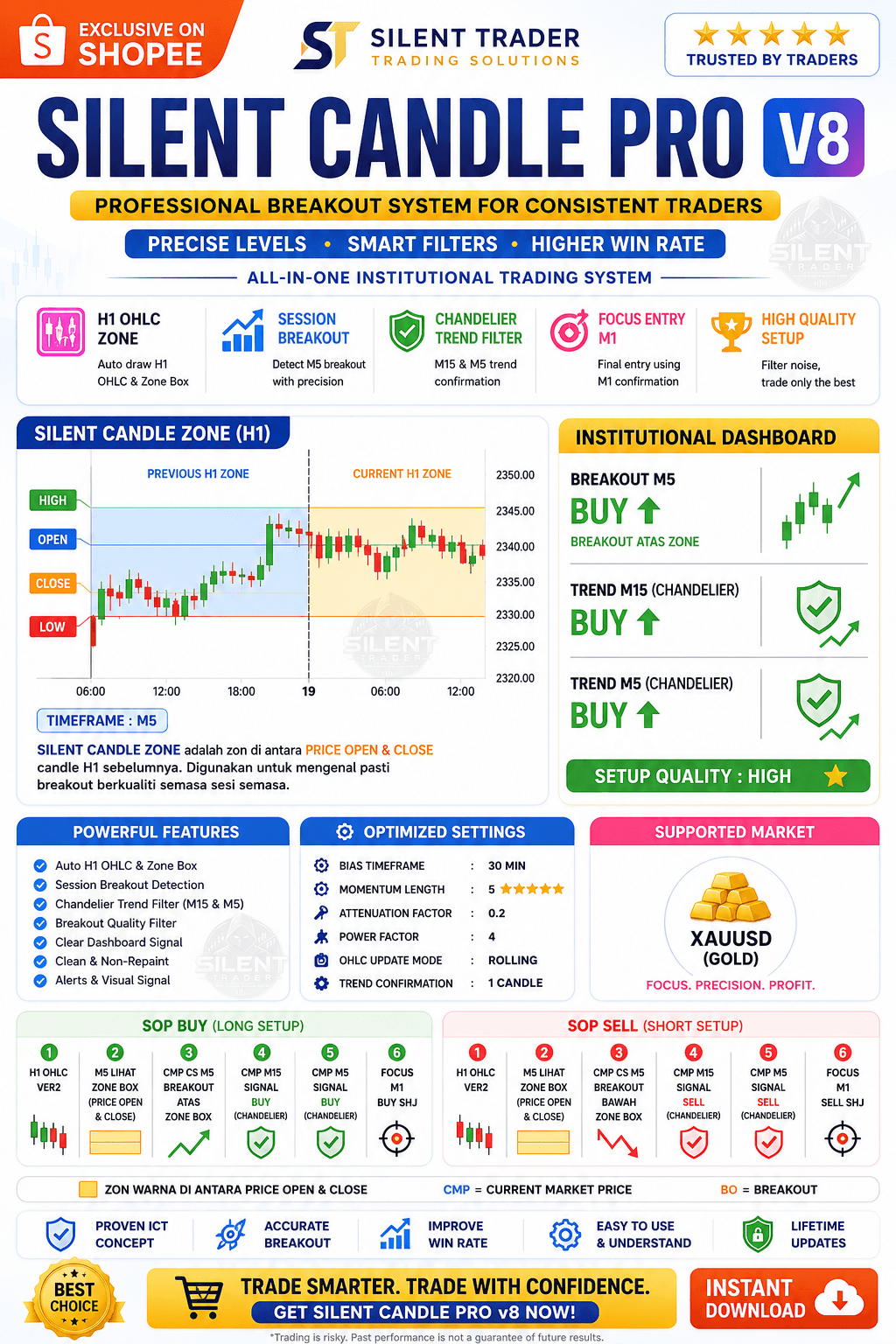 Silent Candle Pro product details and trading workflow